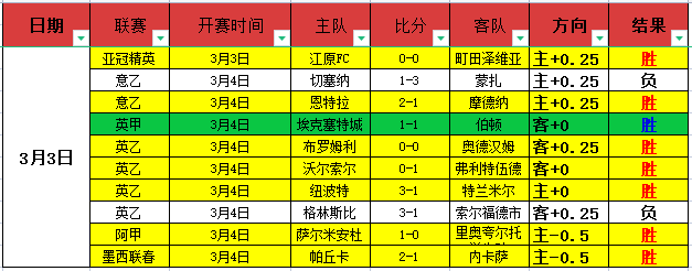 红色沙漠营,地管理攻略,及专家推荐,开云体育,KaiYun,开云体育网址,开云app,开云官网,开云集团