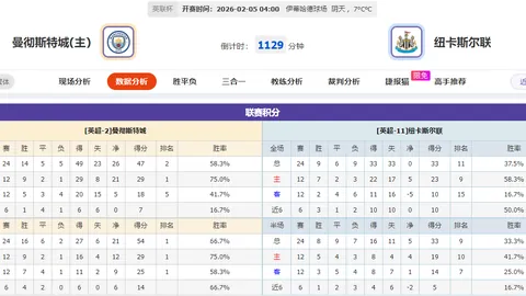 金阿林首轮领先女子高尔夫世锦赛 殷若宁并列第三 王馨迎第十四位